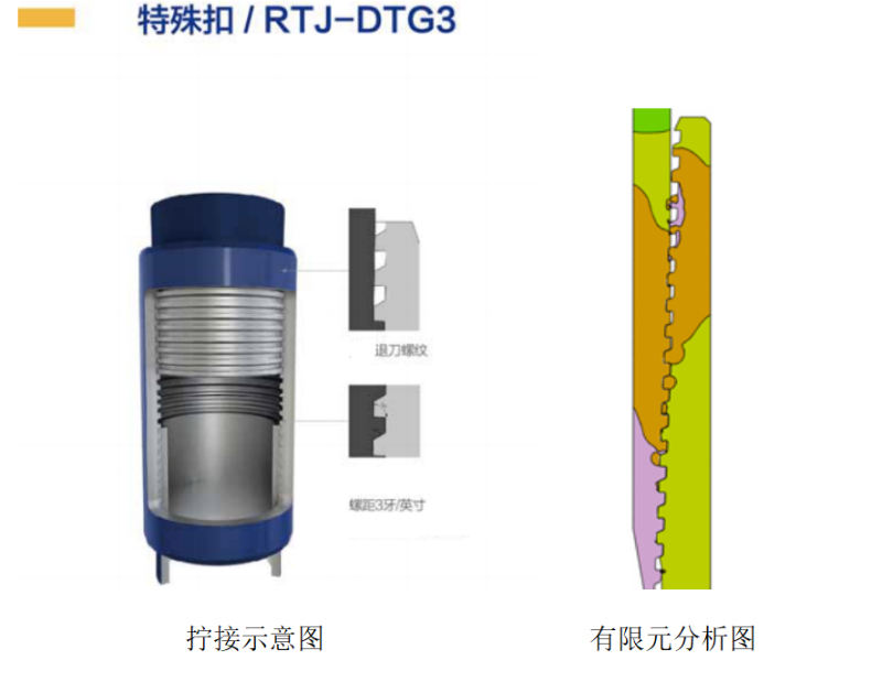 大規(guī)格特殊螺紋套管